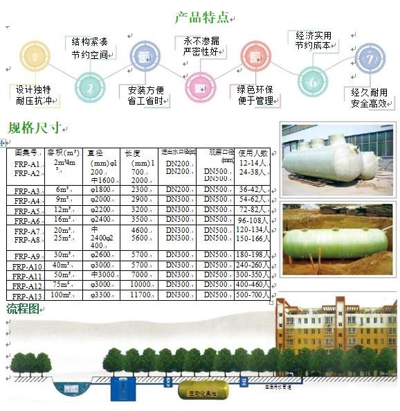 阿里玻璃钢化粪池
